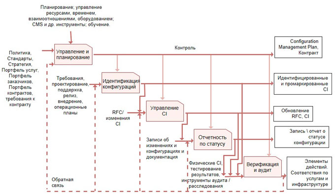 Контрольная работа по теме Модель обслуживания процессов с абсолютными приоритетами